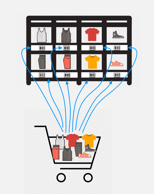 pick by zone with sort