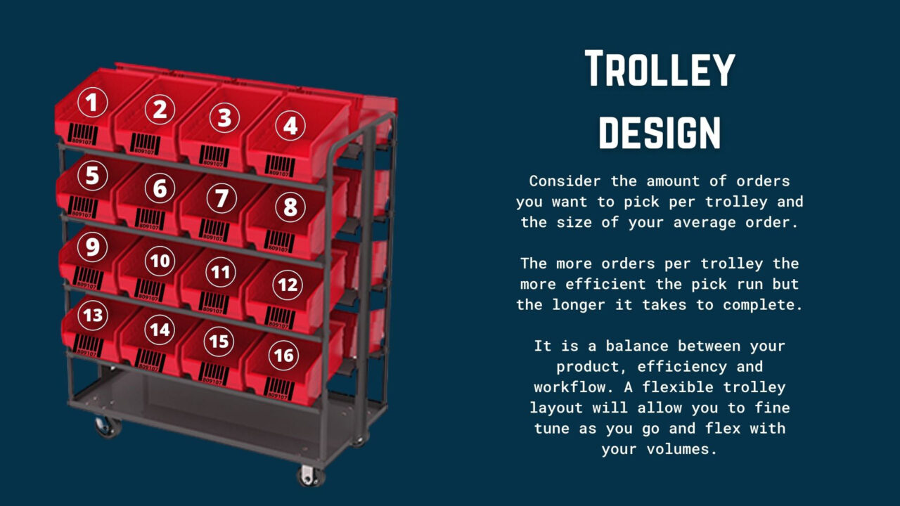 Pick and Sort to Trolley Peoplevox WMS