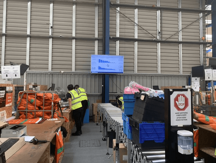 warehouse productivity dashboard