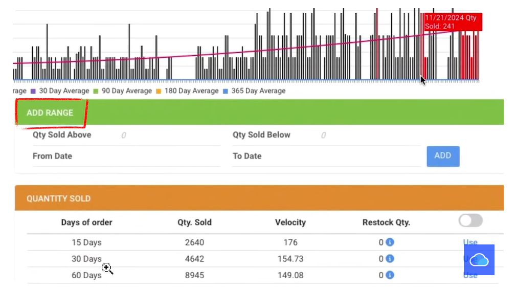 Inventory management system screenshot of forecasting and predictive purchasing based on historical data and sales trends