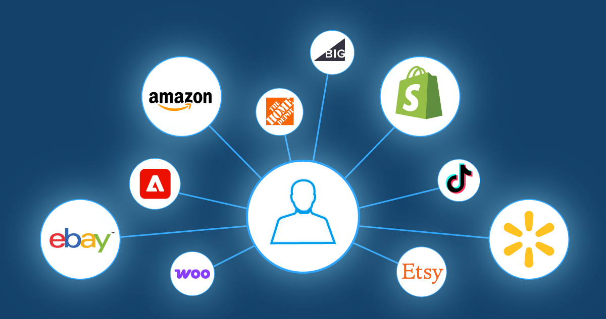 A graphic depicting multichannel ecommerce as a customer connected to individual sales channels, represented by bubbles containing logos for Amazon, Shopify, Walmart, eBay, Adobe Commerce, BigCommerce, Etsy, TikTok Shop, Home Depot, and WooCommerce.